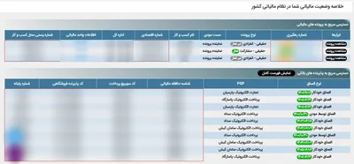 داشبورد درگاه مالیاتی با سه پرونده‌ی حقیقی، دو انفرادی غیرفعال و یک مشارکت فعال، و فهرست کارتخوان‌های الصاق‌شده